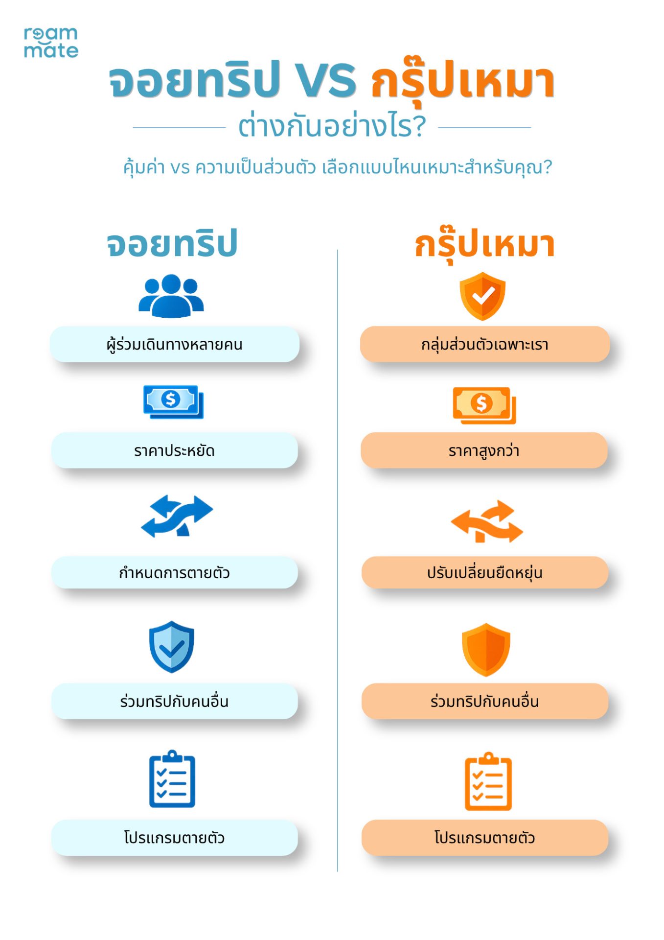 infographic about the difference between join trip and private tours