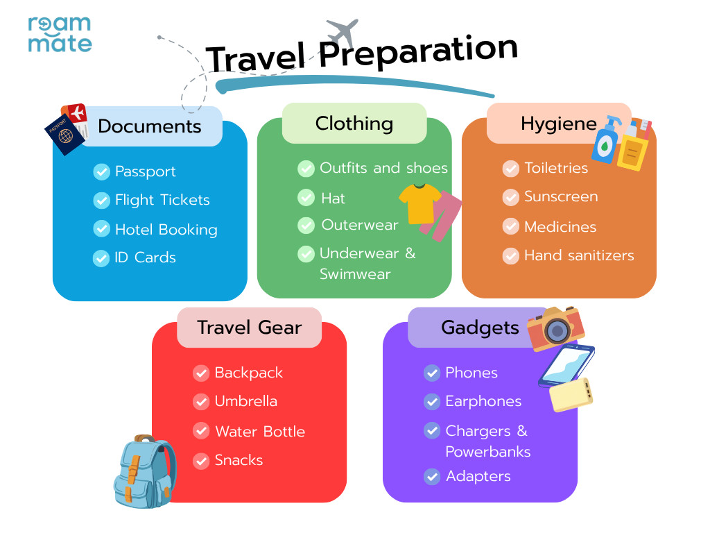 travel essential checklist